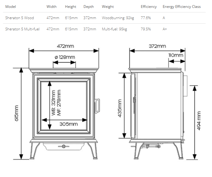 Stovax Chesterfield 5 Woodburning Eco Stove