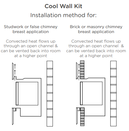 Studio 1 Cool Wall Edge installation kit for Conventional Flue