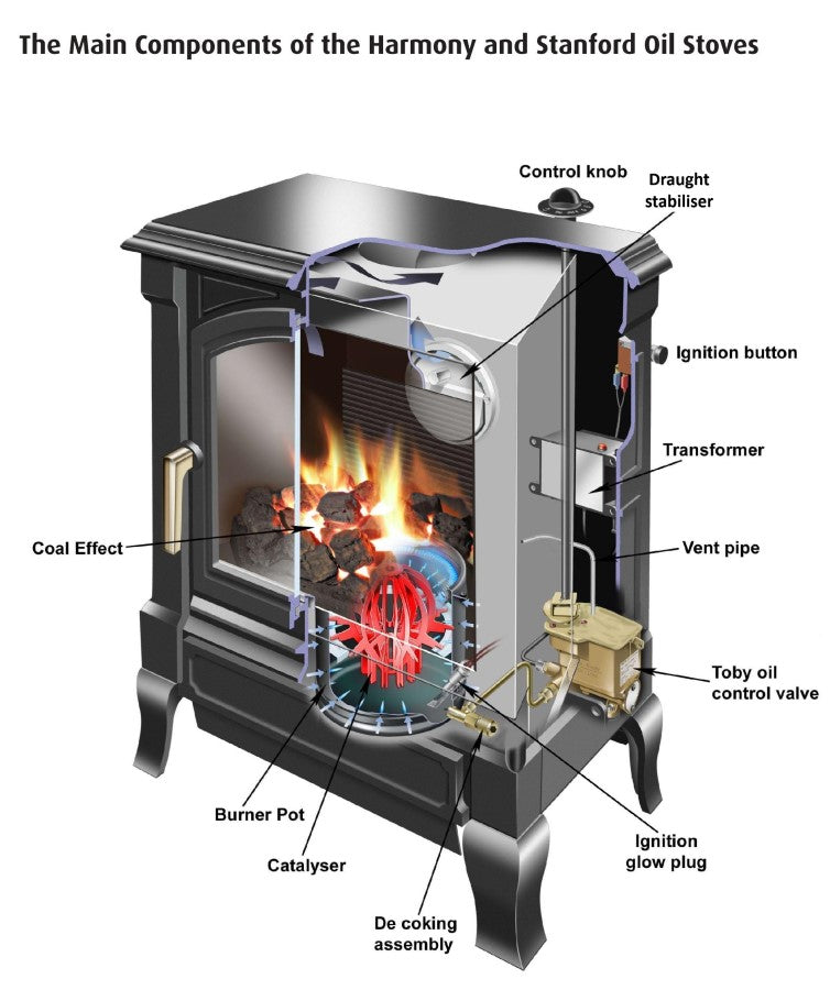 Nestor Martin Harmony 1 Oil Stoves Matt Black 9kw